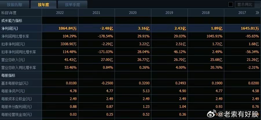 新奥好彩免费资料查询,实地验证分析策略_Premium63.167