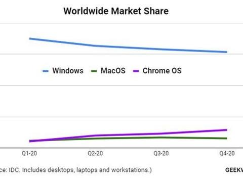 一码一肖100%的资料,精细设计解析策略_Chromebook60.657