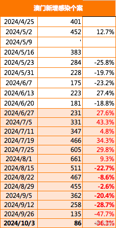 2024年澳门全年免费大全,广泛的解释落实方法分析_手游版14.244