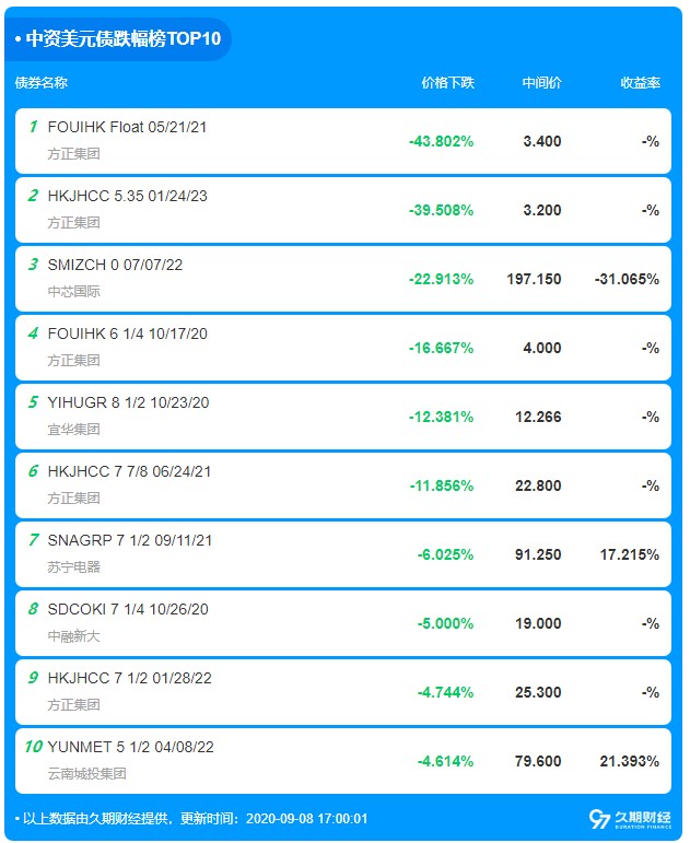 新奥天天正版资料大全,精细解析评估_5DM22.940