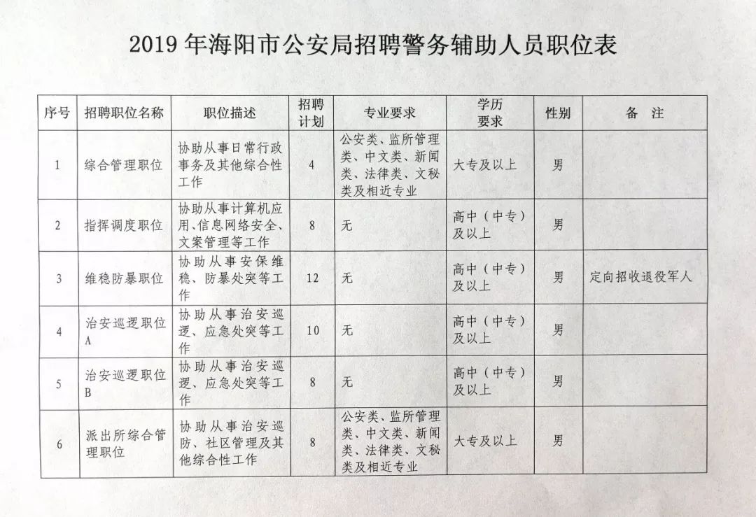 海阳最新招工信息及其社会影响分析