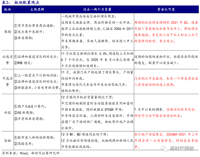 澳门三肖三淮100淮,环境适应性策略应用_AR86.233