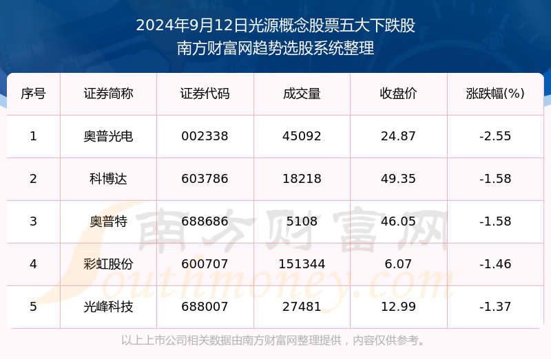 第1326页