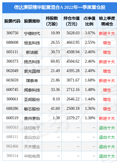 2024新澳免费资料大全penbao136,收益成语分析落实_CT79.379