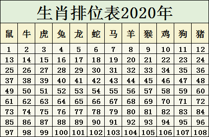 2024十二生肖49码表,专业调查解析说明_经典款47.60