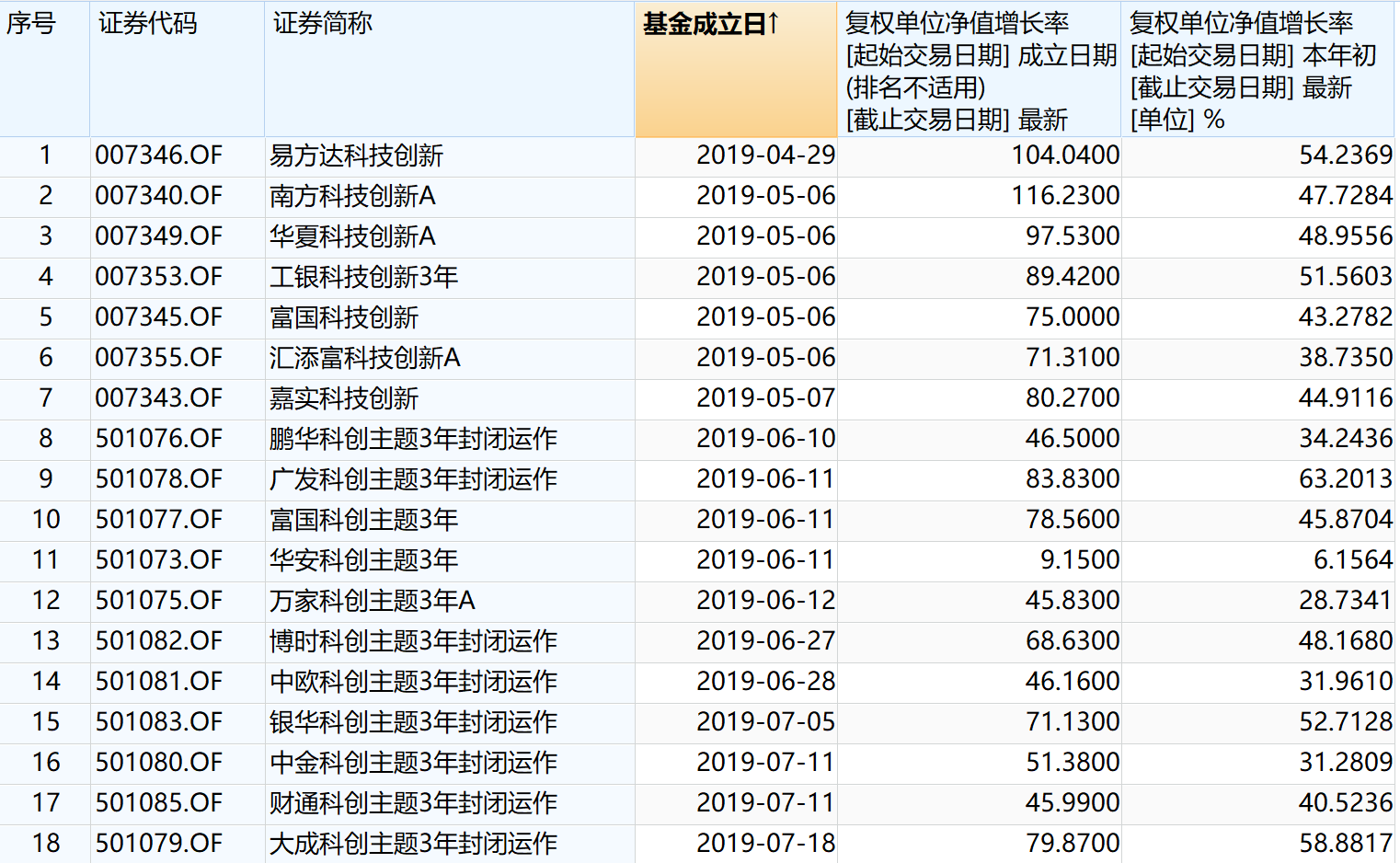 澳门三肖三码精准100%黄大仙,精细解析评估_HD48.32.12