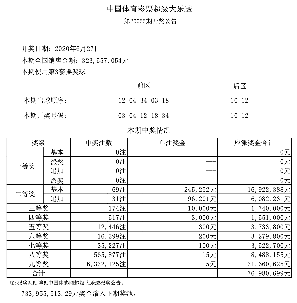 澳门今晚开奖结果号码,可靠解答解释定义_HDR56.391