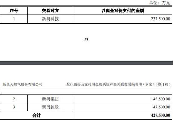 新奥2024年免费资料大全,预测分析说明_KP20.93