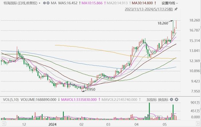 2024香港特马今晚开奖,新兴技术推进策略_旗舰版51.579