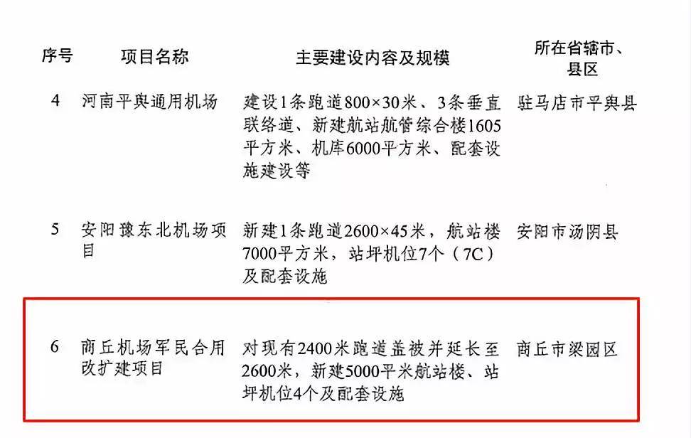 商丘机场最新动态，建设进展、航线拓展与未来展望