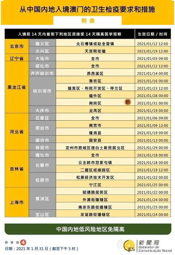 新澳门免费资料大全在线查看,决策资料解释落实_苹果62.846