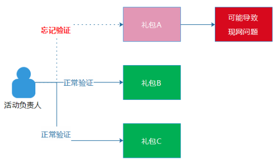 2024新澳天天资料免费大全,标准化实施程序解析_W26.367