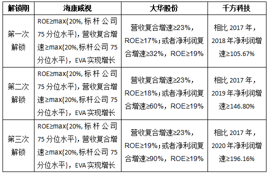 澳门最准的资料免费公开,连贯评估方法_3K89.670