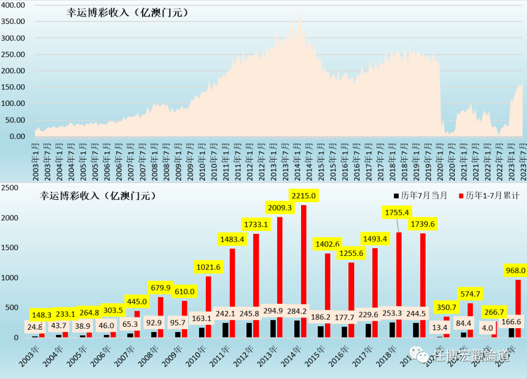 2024澳门今晚开奖码,全面执行数据方案_Essential19.114