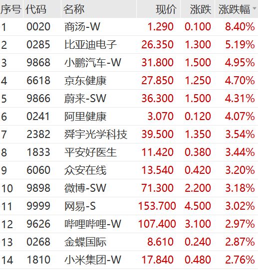 新澳天天开奖资料大全最新5,未来趋势解释定义_M版54.785