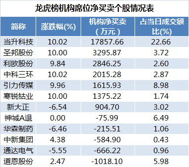 新澳天天彩正版免费资料观看,数据分析说明_升级版67.392