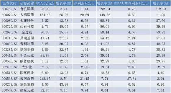 新奥2024年免费资料大全,收益成语分析落实_旗舰款32.528