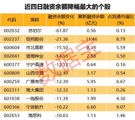 最新两融余额数据揭示，市场趋势及影响深度解析