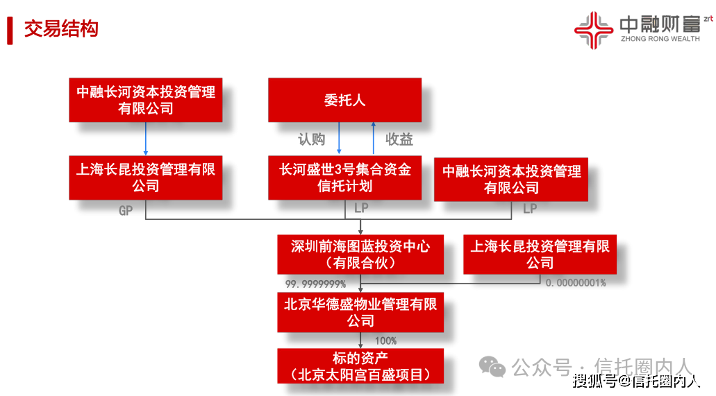 中融信托即将公布兑付方案,全面理解执行计划_Device50.652