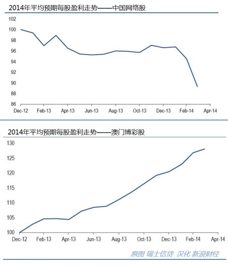 澳门一码一码100准确,市场趋势方案实施_iPad31.169