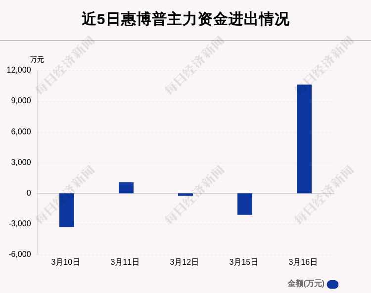 惠博普引领行业变革，塑造未来能源格局的最新动态