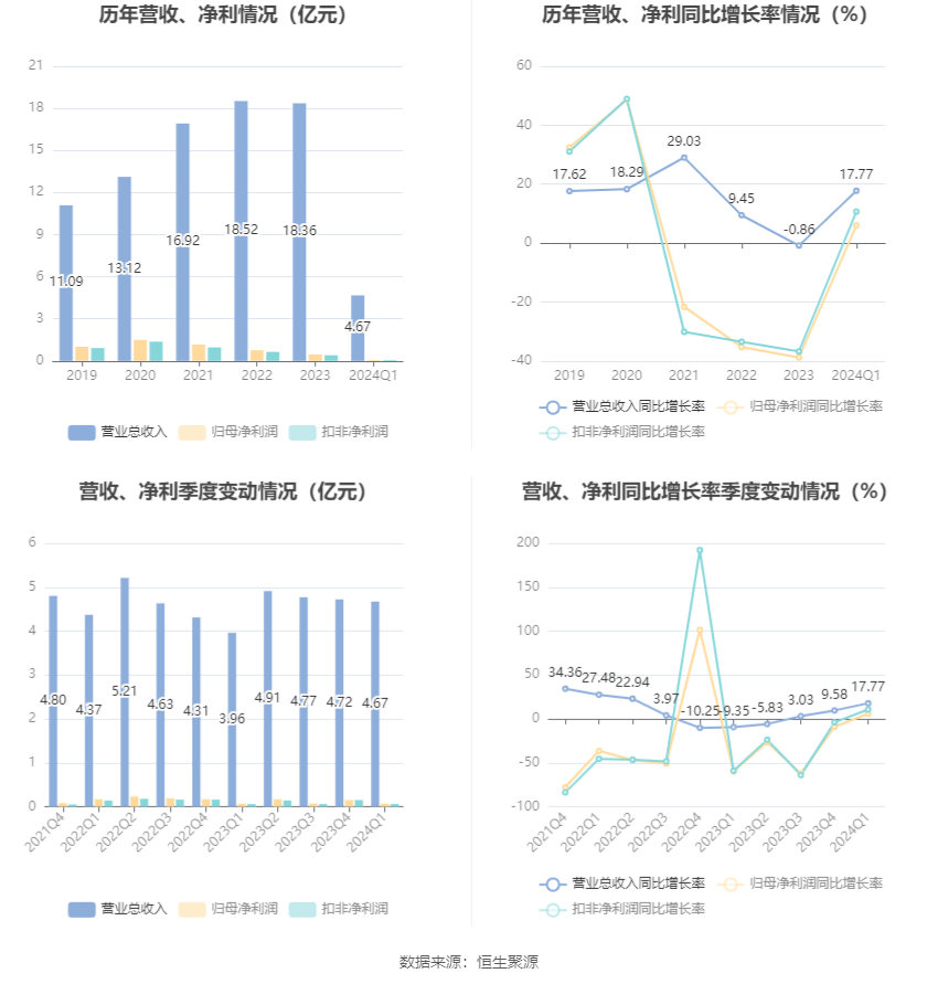 2024年12月10日 第62页