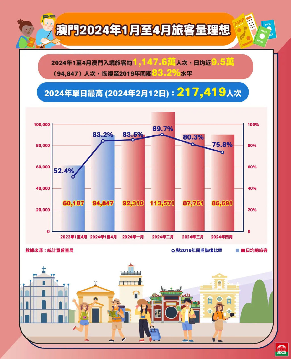 2024新澳门免费长期资料,全面解析数据执行_PalmOS14.464