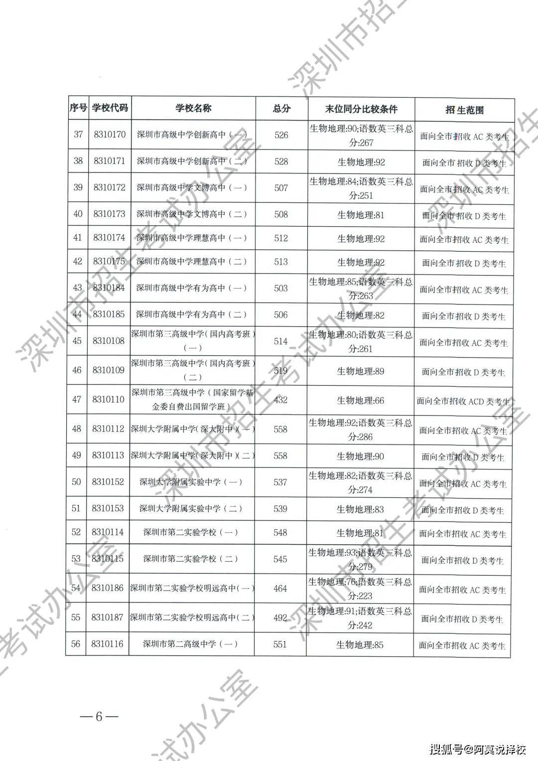 2024香港今期开奖号码,仿真实现方案_体验版56.567