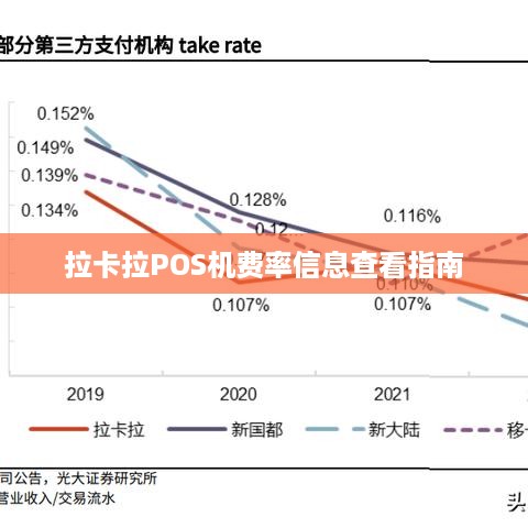 拉卡拉最新费率详解