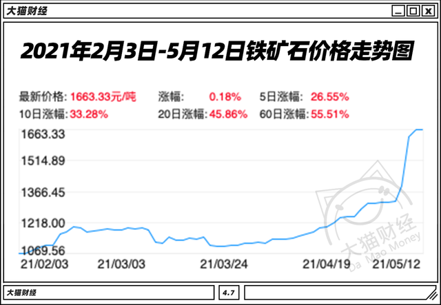 新澳天天开奖资料大全最新54期,市场趋势方案实施_Tizen90.612