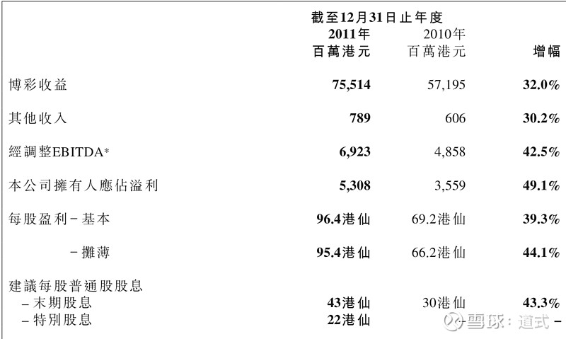 2024年12月10日 第7页