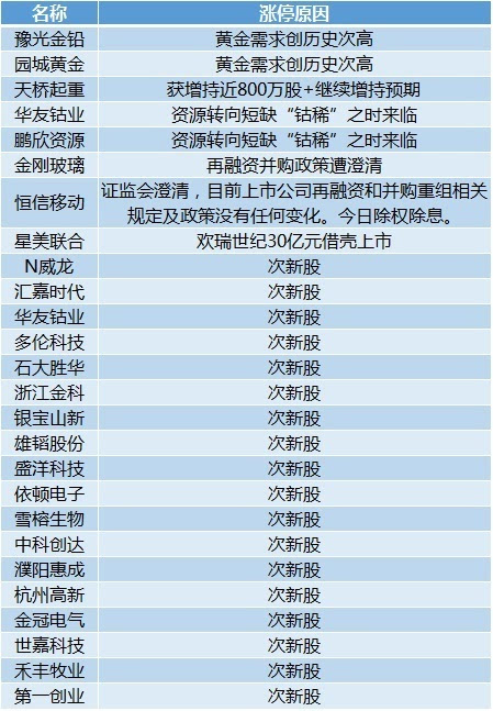 新奥2024今晚开奖资料,综合数据解释定义_set72.588