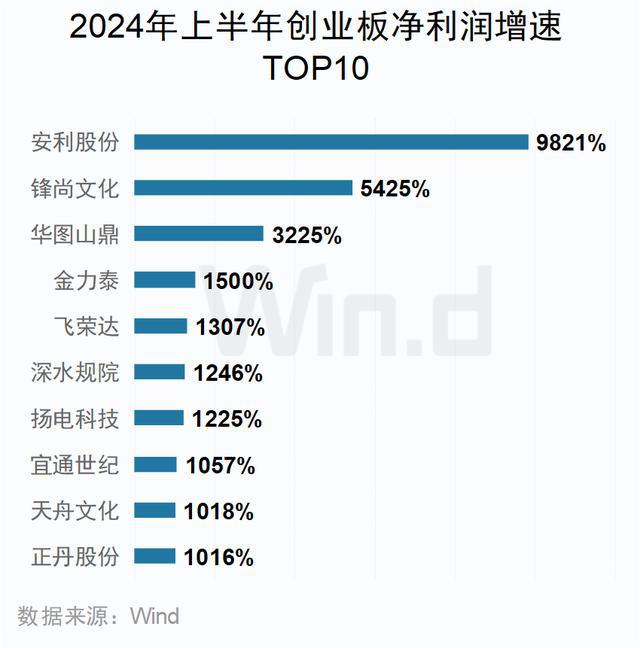 2024年新奥历史记录,科学数据解释定义_尊享款23.91