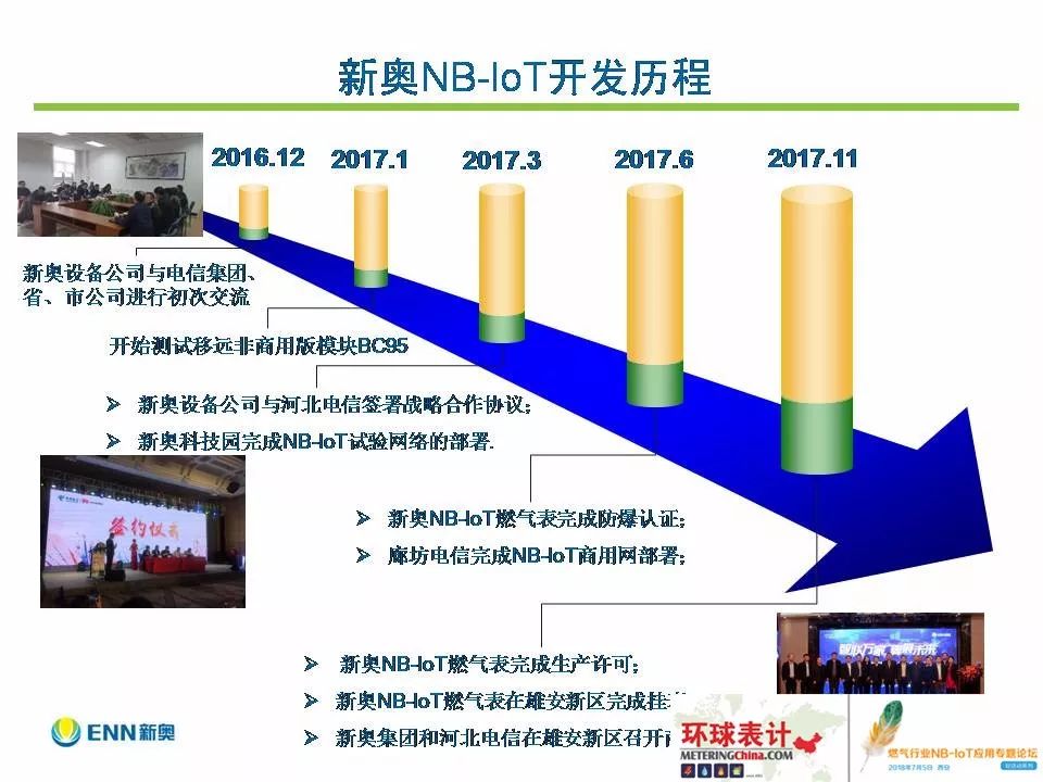 新奥最快最准的资料,先进技术执行分析_6DM85.184