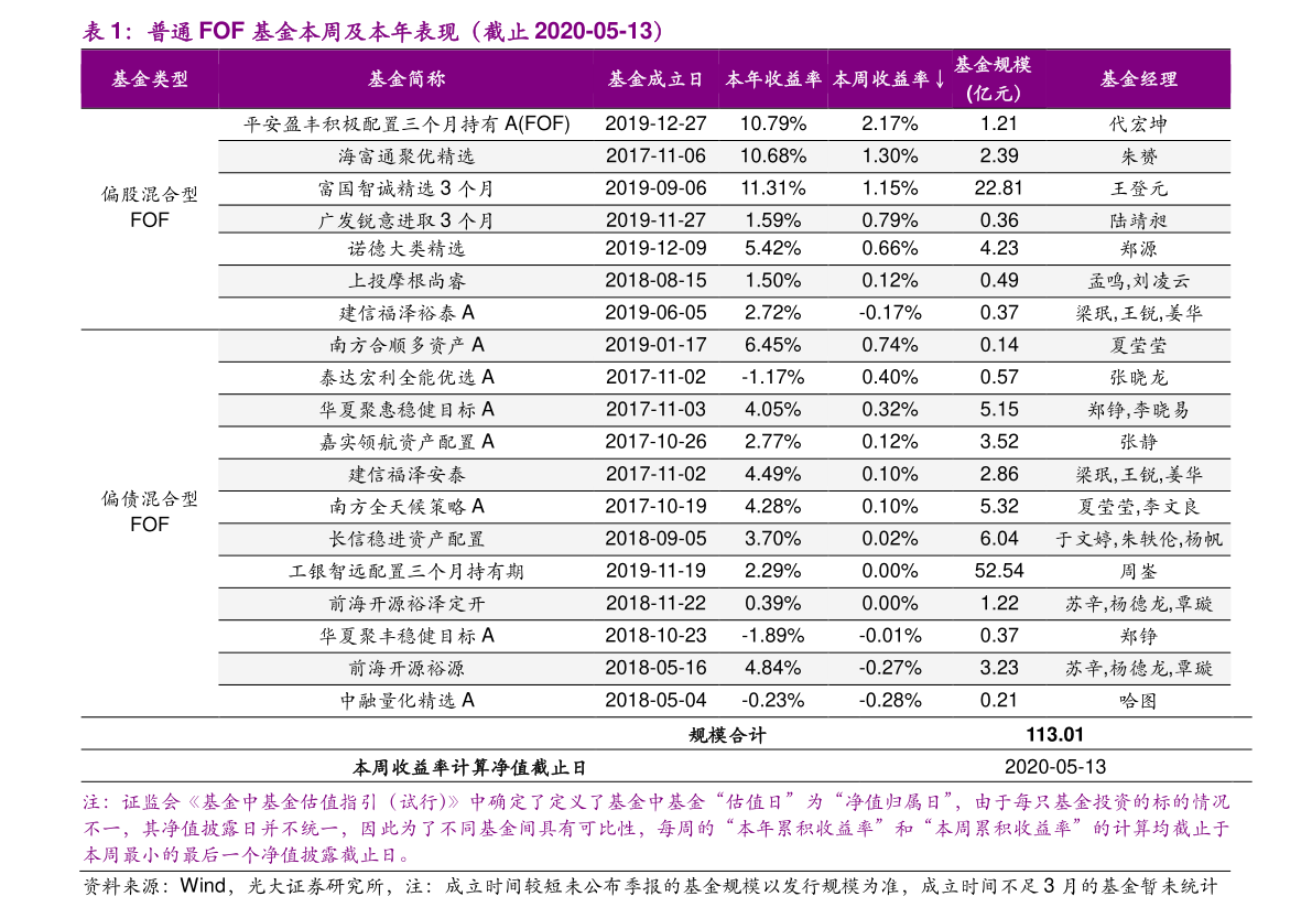 第1189页