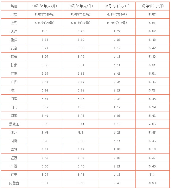 97号汽油最新价格动态解析