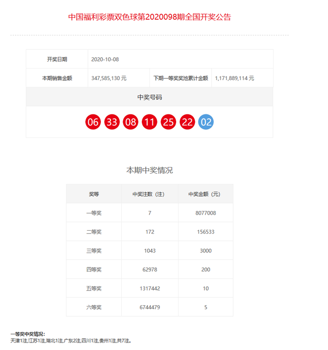 新澳门彩开奖结果2024开奖记录,数据整合执行策略_挑战版91.521