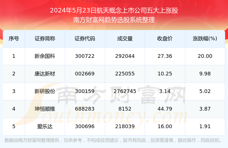 2024年新澳开奖结果记录查询表,最新热门解答定义_社交版17.333