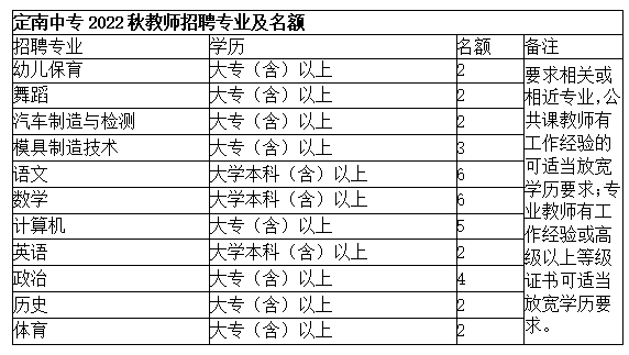 定南最新招聘信息大更新，求职者福音，全面职位更新