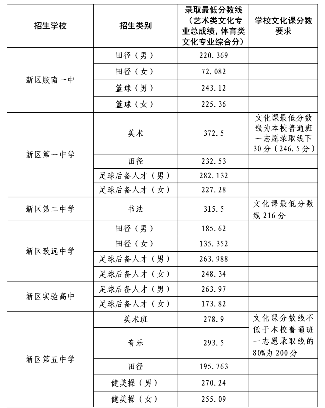 胶南最新招工信息全面概览