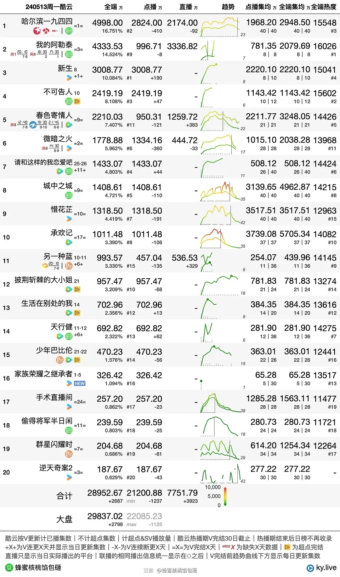 澳门100%最准一肖｜全面数据应用分析