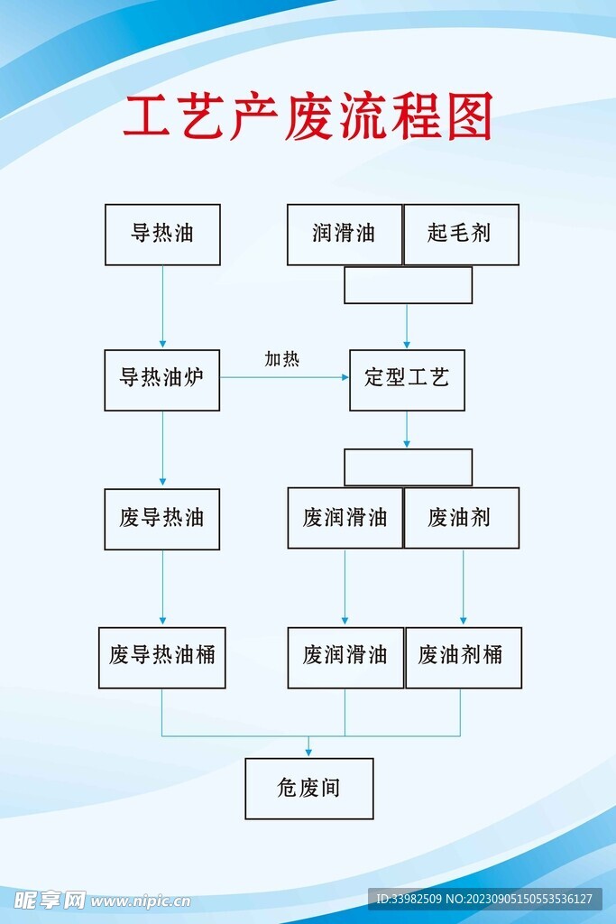 新澳资料正版免费资料｜标准化流程评估