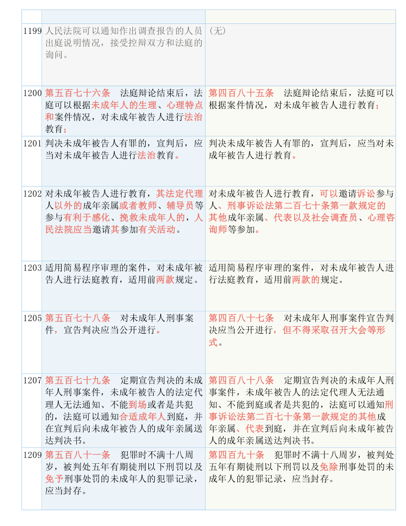 新澳门综合出码走势图｜词语释义解释落实