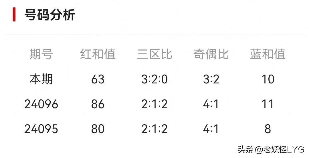 新澳门历史开奖记录查询今天｜全面数据应用分析