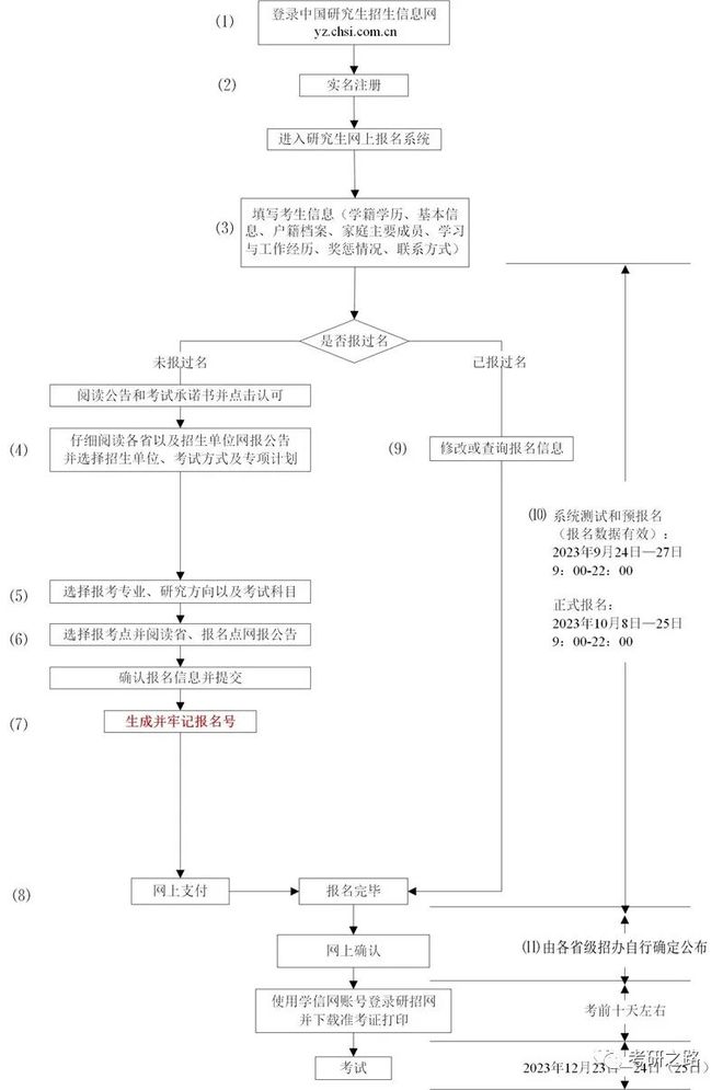 马报最新一期资料图2024版｜标准化流程评估