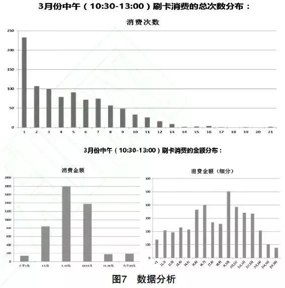 澳门一肖中100%期期准｜全面数据应用分析