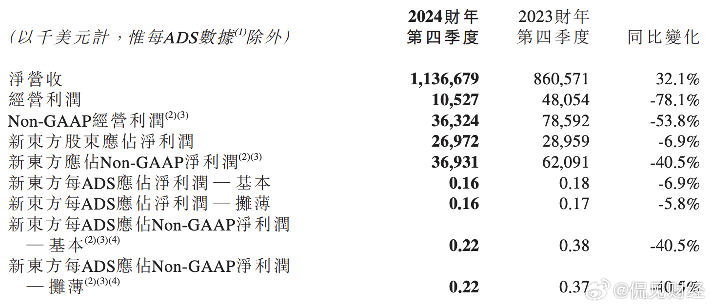 2024澳门天天开好彩免费大全｜全面数据应用分析