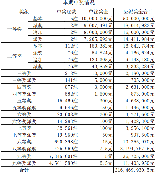 新澳门今期开奖结果记录查询｜准确资料解释落实