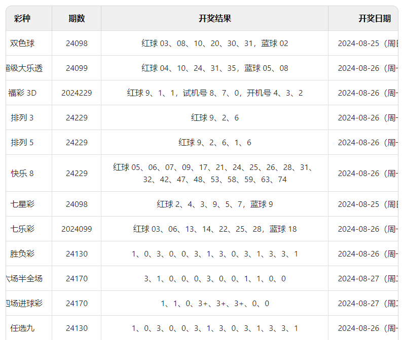 澳门六开彩开奖结果开奖记录2024年｜最新方案解答