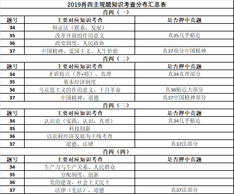 最准一肖100%最准的资料｜最新正品解答落实